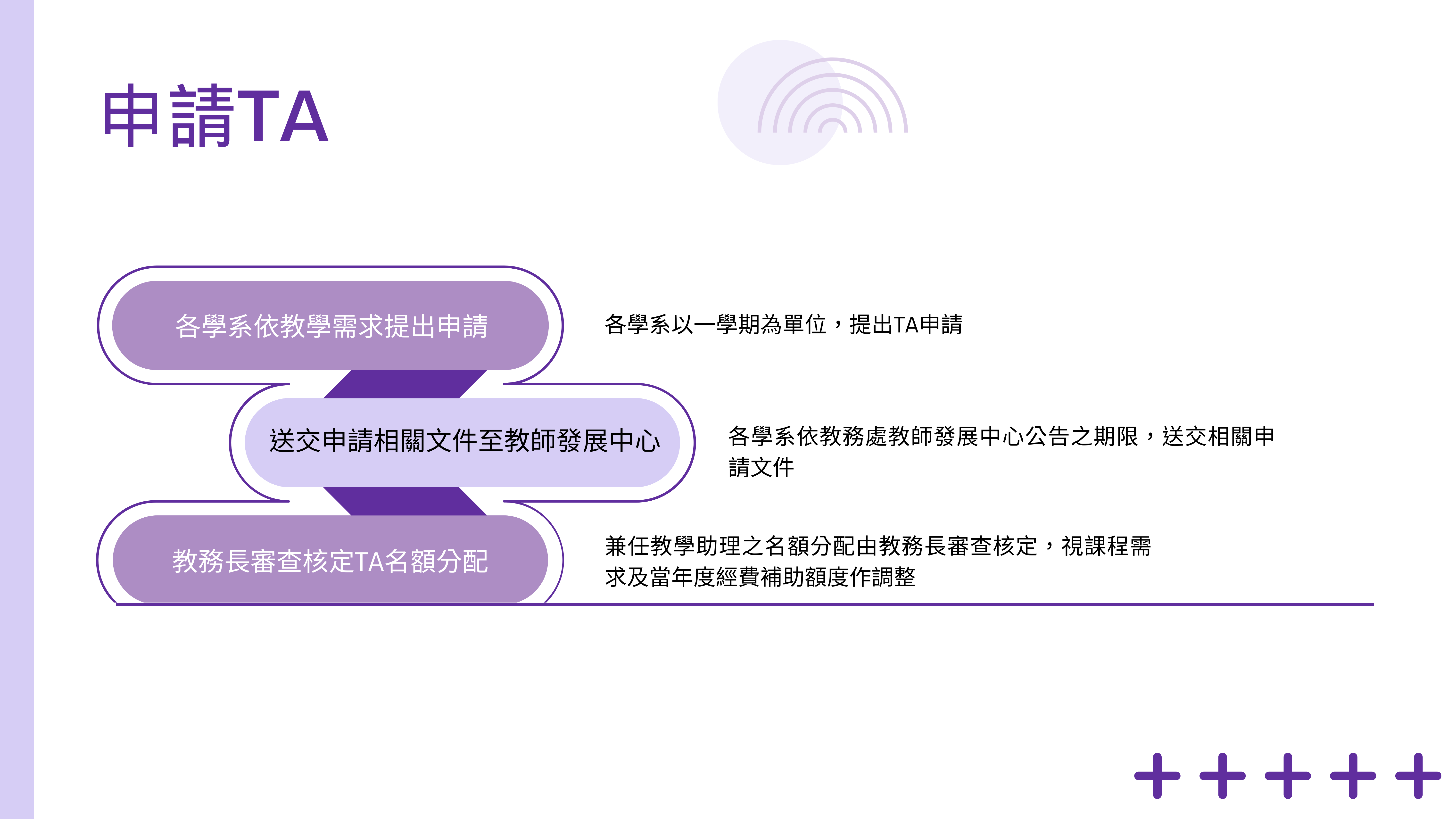 申請TA