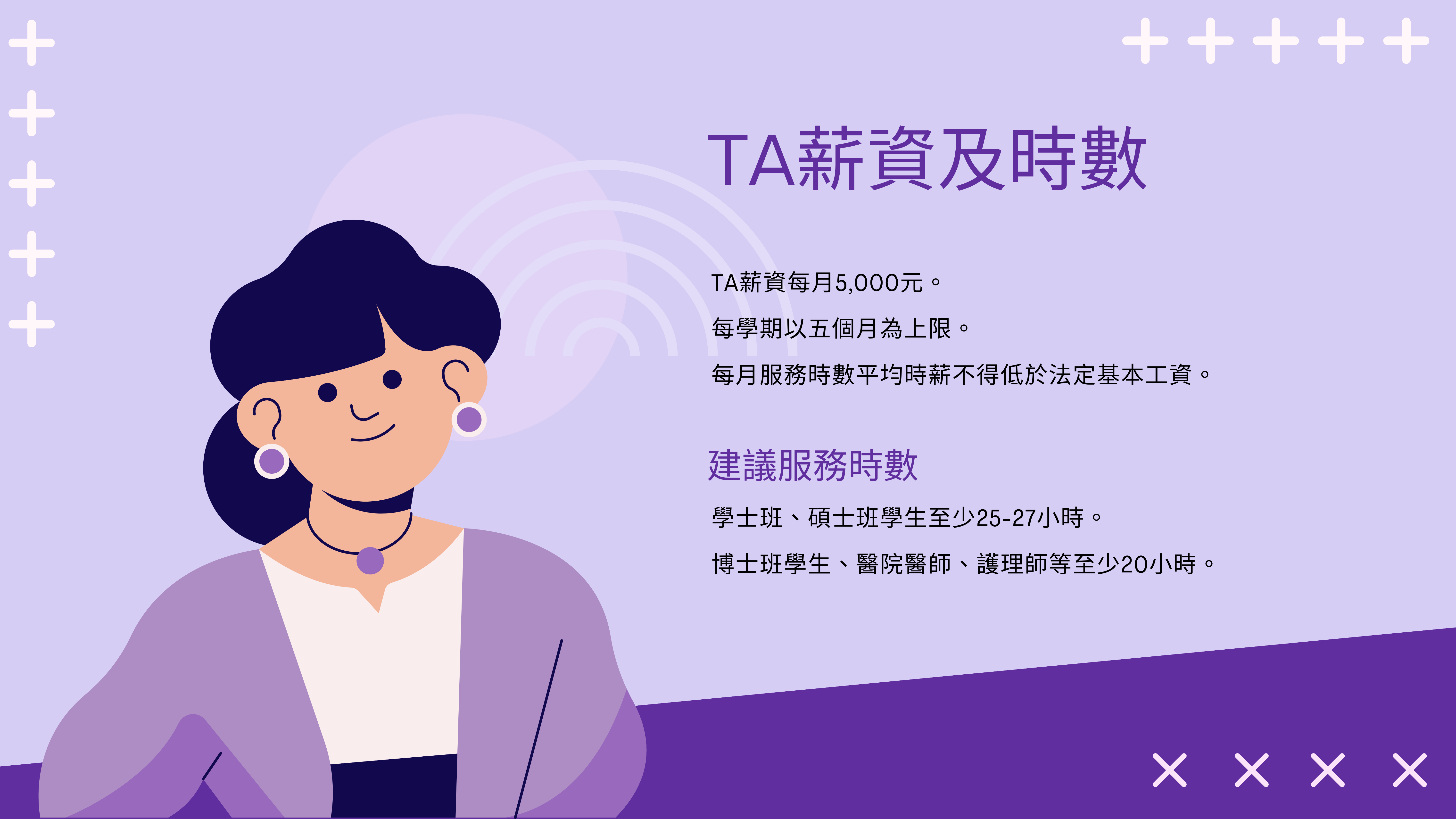 TA薪資及時數