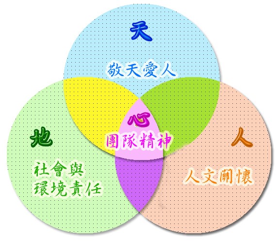 Fundamental Qualities