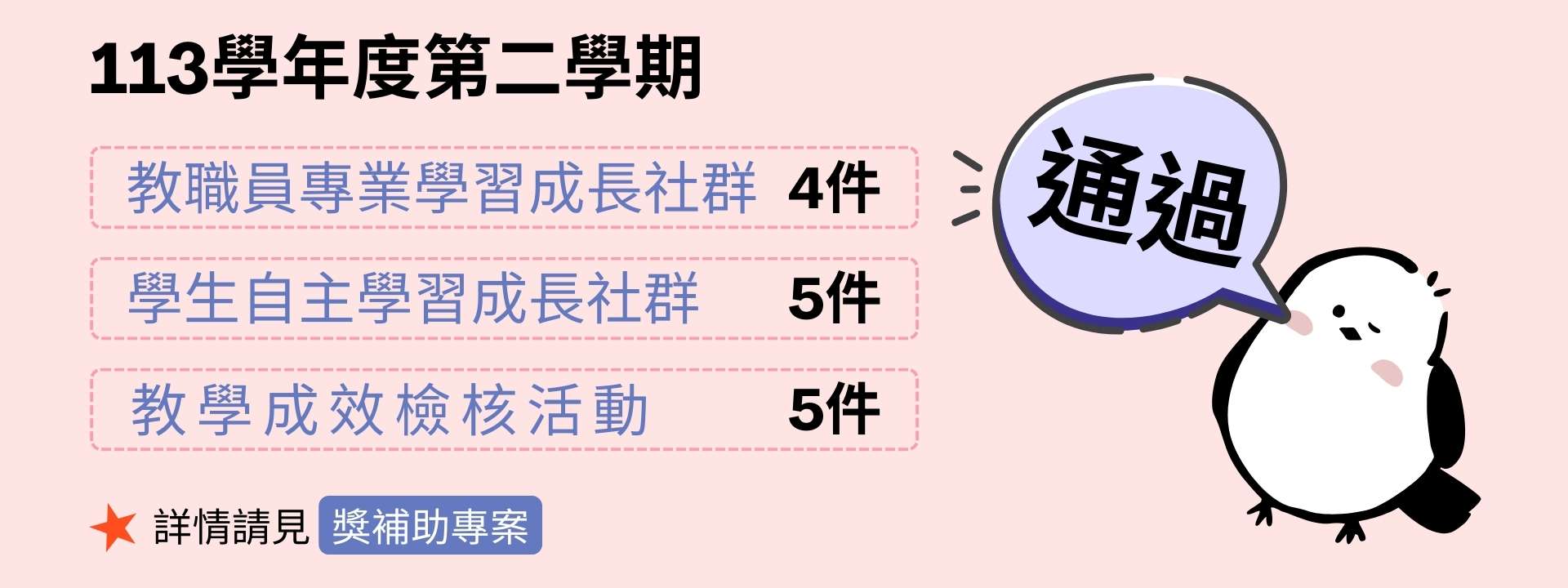113-2獎補助專案通過數
