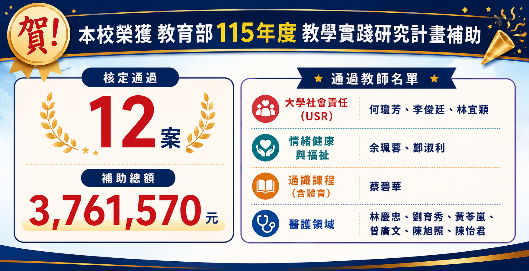 115年度教學實踐研究計畫審查結果